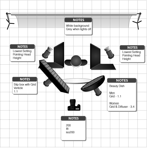 Lighting setup diagram of a portrait using lights, v-flats and a reflector.
